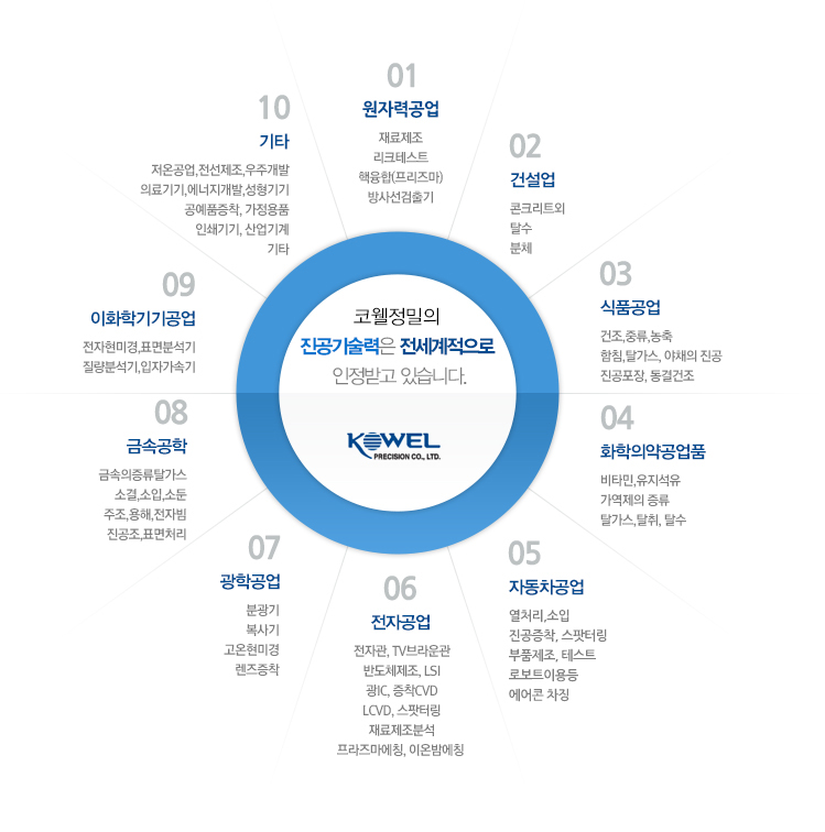 진공용도